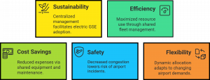 Benefits of GSE Pooling